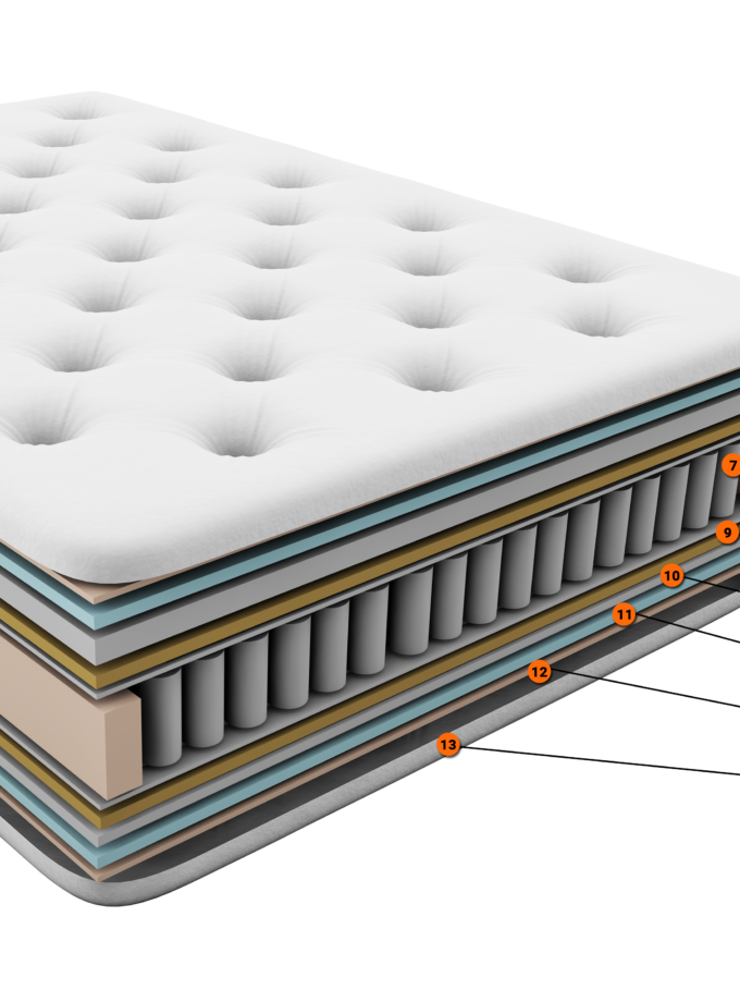 KSleep Negative Ion Technology Luxury 10" 7-Zoned Spring Mattress