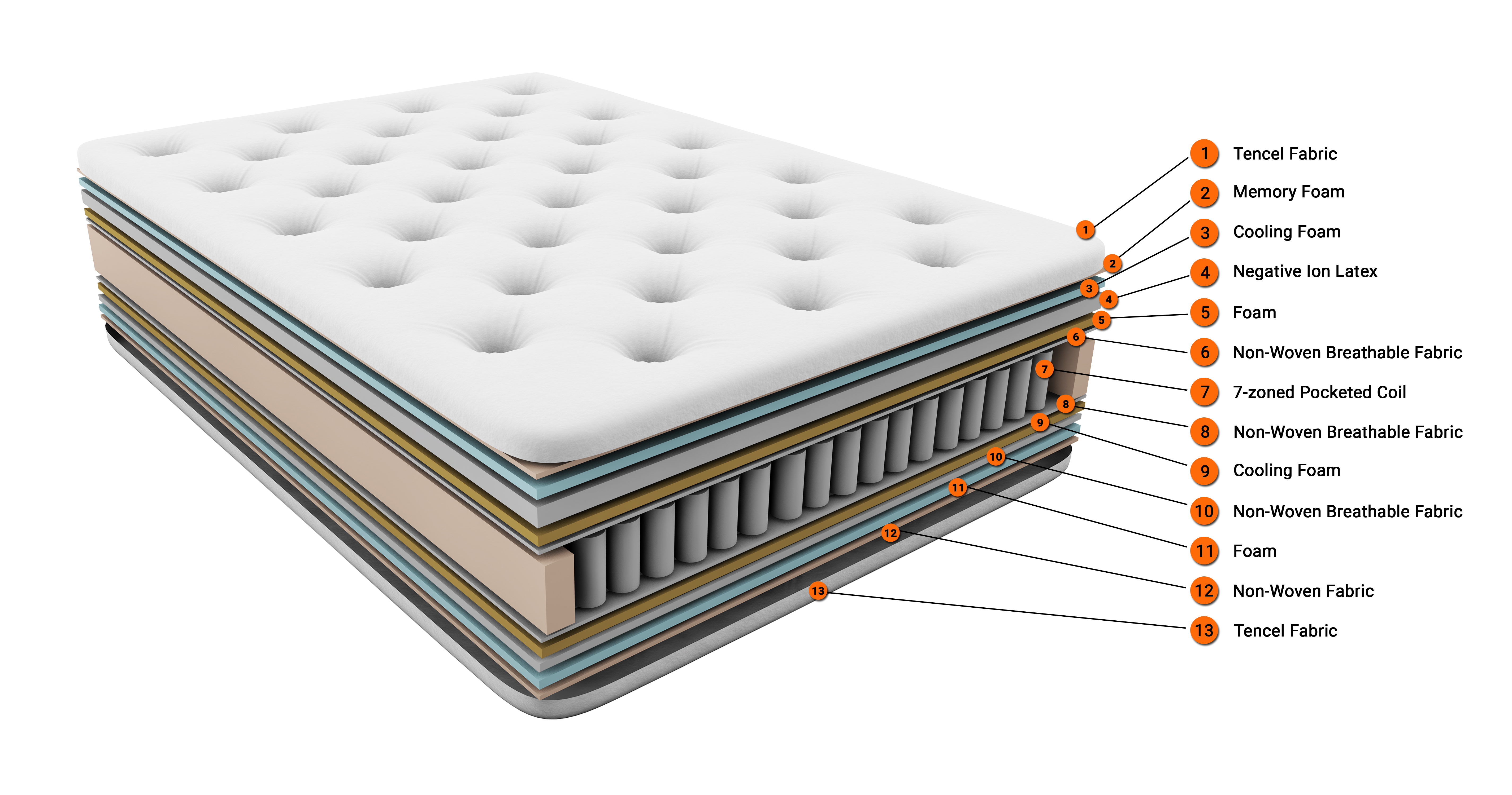 BED1
