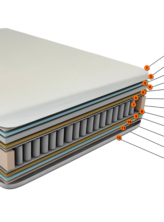 KSleep Negative Ion Technology Nature 10" 5-Zoned Spring Mattress
